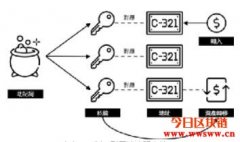 区块链钱包使用指南(一)基础入门知识