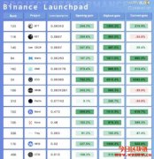 币安新币申购—IEO是什么？要怎么参加？