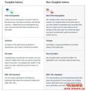 NFT是什么，NFT有哪些应用？