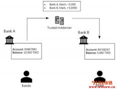 白话解释什么是区块链