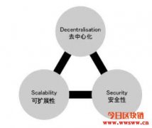 什么是扩容及常见的扩容方案