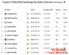 什么是NFT？2021大爆发的收藏品介绍