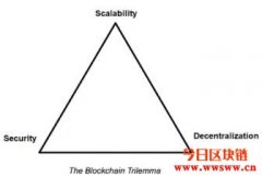 分片（Sharding）：以太坊区块链扩容加速解决方案