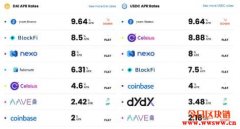稳定币是什么？如何利用稳定币收取利息？