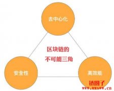 Solana（SOL）是什么？如何在Solana上质押SOL币获利