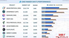最新NFT游戏Dark Frontiers新币发售，抢占火热NFT游戏赚钱