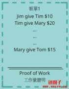 区块链到底是什么？用最白话的文字让你搞懂！