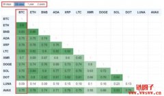 【加密数据】比特币走势与美股走势密不可分？
