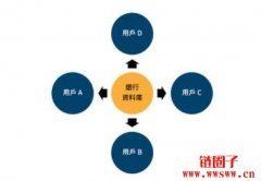 去中心化是什么？有什么优缺点？跟区块链的关系？