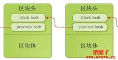 什么是区块头?如何计算区块头的哈
