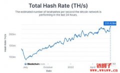 几种常用的哈希值计算工具介绍