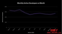 2023年Solana生态概况与开发工具最新进展