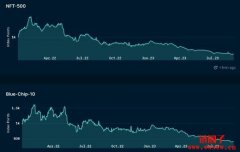 为何NFT熊市跌幅惊人？NFT熊市抄底全攻略