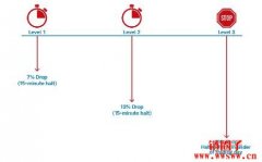 什么是美股熔断机制？美股熔断历史分析