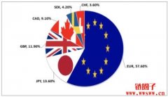 美元指数（USDX）是什么？一文搞懂美元指数