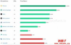 IEO是什么？真的能赚钱吗？各交易所IEO参与方式及条