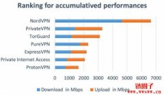 VPN是什么？稳定又安全的VPN推荐2024最新版