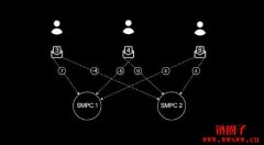 什么是安全多方计算？