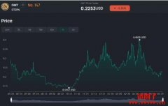 什么是Move-to-Earn (M2E)？顶级的M2E 游戏有哪些？