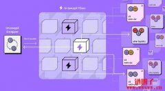 什么是ERC-7683?ERC-7683如何用于跨链交