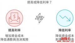 FED降息加息是什么意思?降息1码是多