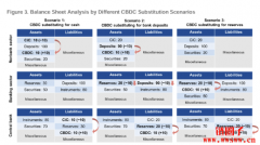由央行角度看央行数字货币,CBDC对货