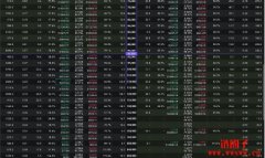 比特币还能买吗？该追涨还是清仓12项指标告诉你