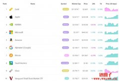 比特币能否取代黄金成为国家储备，或是成为去美元