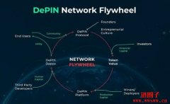 什么是DePIN(去中心化物理基础设施网