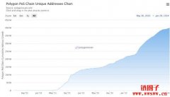什么是Polygon区块链?Polygon与Polygon2