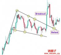 什么是旗形形态？辨识旗形形态的关键因素