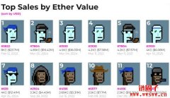 走向艺术的终点：传奇NFT CryptoPunks转手落脚NODE基金会