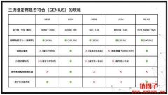 稳定币法案《GENIUS Act》后，哪些项目值得埋伏？