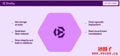 什么是Shelby?Aptos携手Jump打造云端热