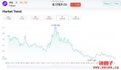 Polygon(POL币)价格预测2025,2026-2030