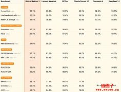 凭什么Mistral AI新创两年估值62亿美元一文看懂法国AI独角兽