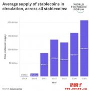 什么是StableAI？AI如何让稳定币成为Web3 新王者