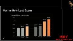 Grok 4正式发布！Grok 4有哪些亮点功能？