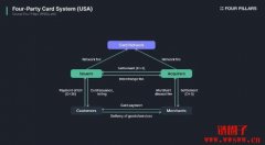 Stripe会推出L1吗？Stripe L1可能会带来哪些改变？