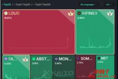 Loud是什么？为何值得关注？现阶段参与方式