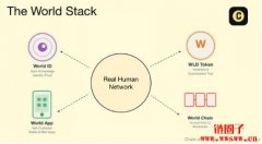 什么是World区块链？World App与Mini Apps生态盘点
