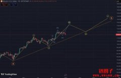 什么是艾略特波浪理论?比特币走势