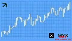 MYX币未来如何?能否达到6美元?202