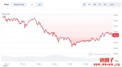 2025年8月Solana价格预测：Solana价格距离底部多远？