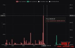 2.36亿美元多单岌岌可危！以太币跌破4200美元恐引爆连