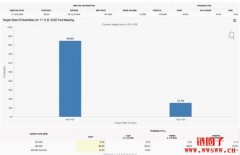 全球资产波动率降至多年低点,市场