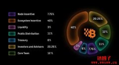 比特币二层网络Bitlayer公布BTR币模型：总量10亿颗、