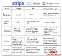 锁定支付赛道的公链GCUL!为何Google区