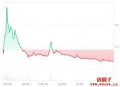 2025年Pi币价格会上涨还是继续下跌？
