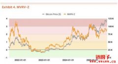 Tiger Research：比特币Q3目标价19万美元，但短期恐面临